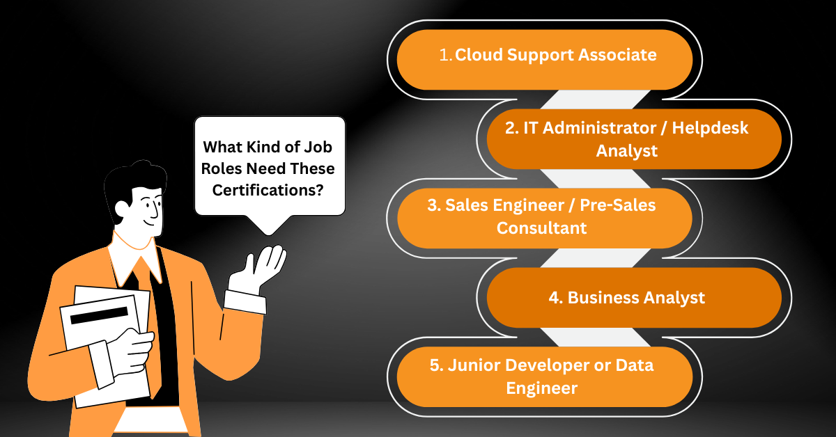 AZ-900 vs AWS Cloud Practitioner: Which Beginner Cloud Exam Should You ...