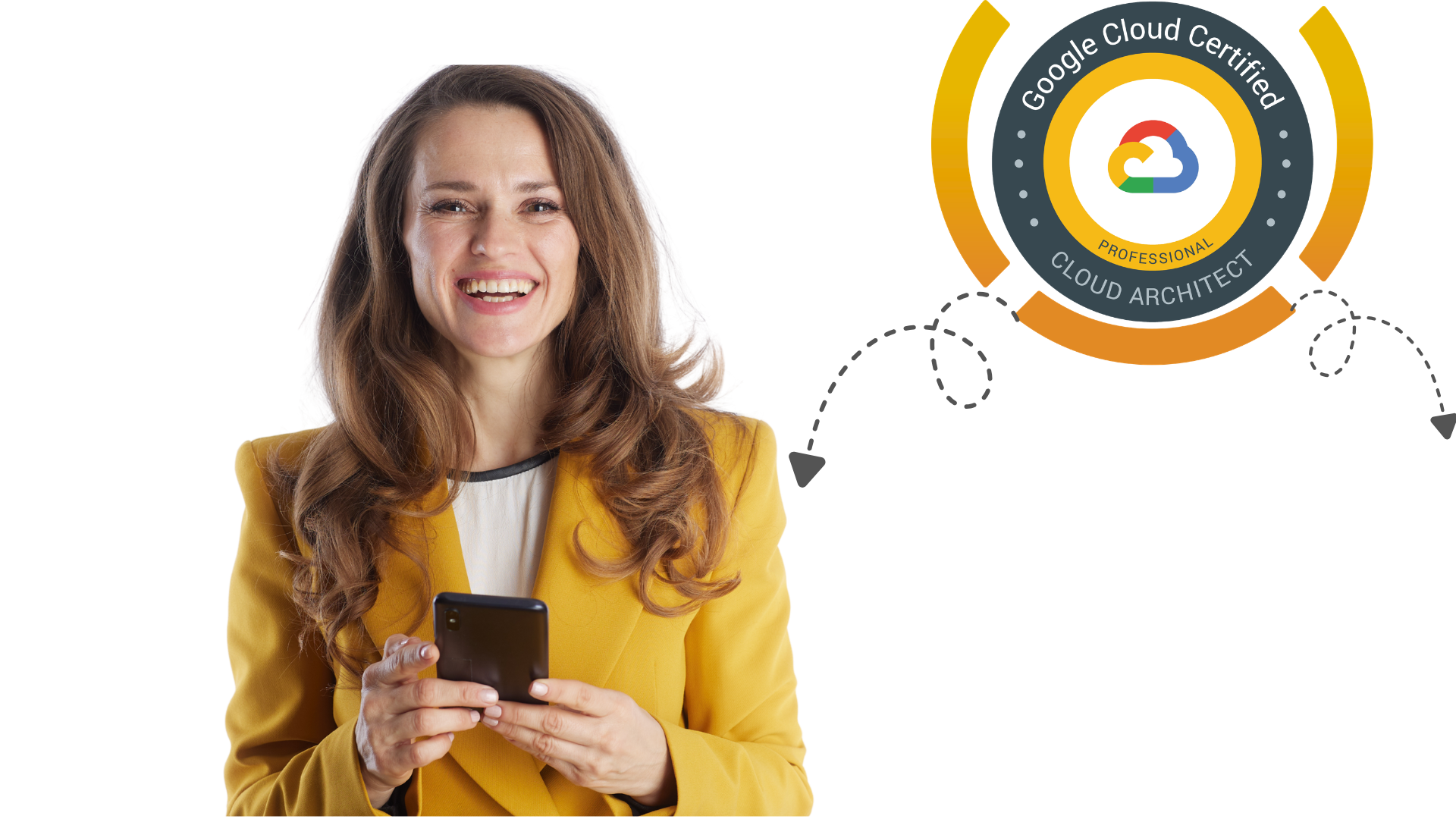 GCP Professional Cloud Architect infographic showing exam domains, key services, and certification benefits