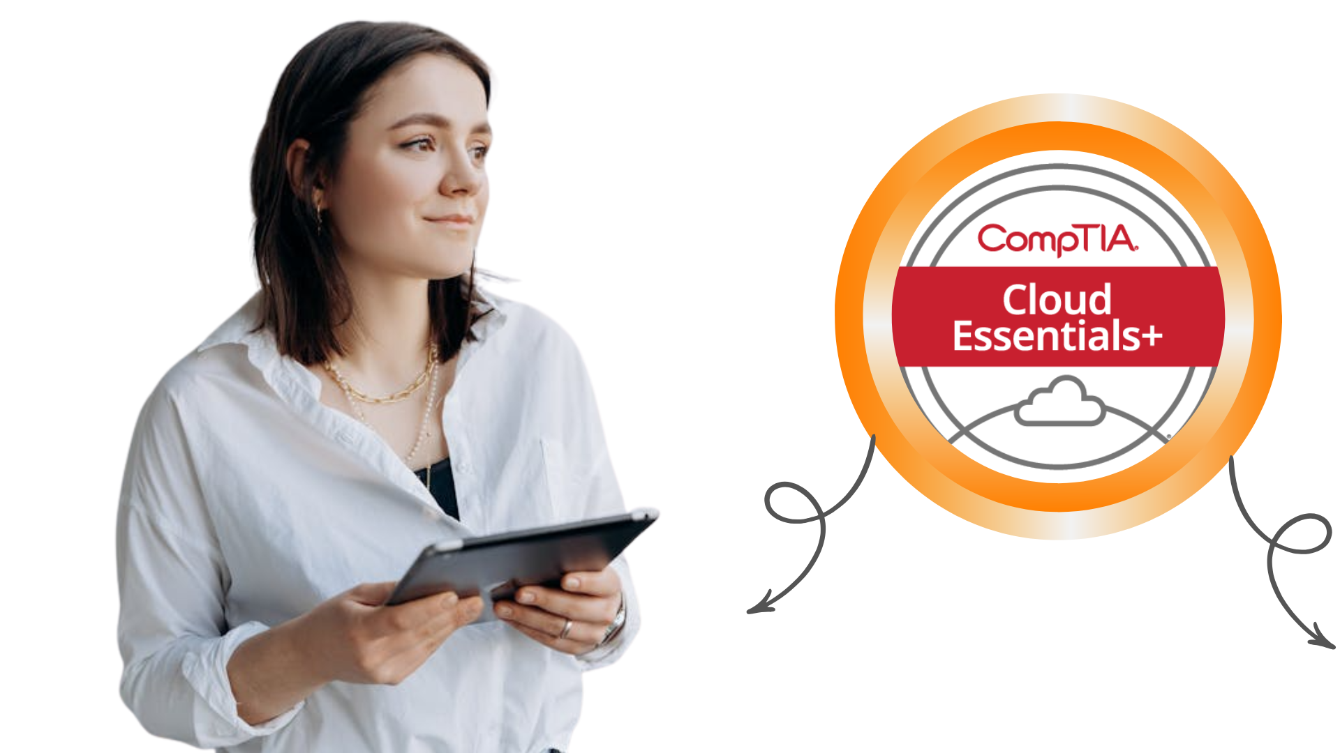 CompTIA Cloud Essentials+ CLO-002 infographic showing domains, benefits, and cloud service overview